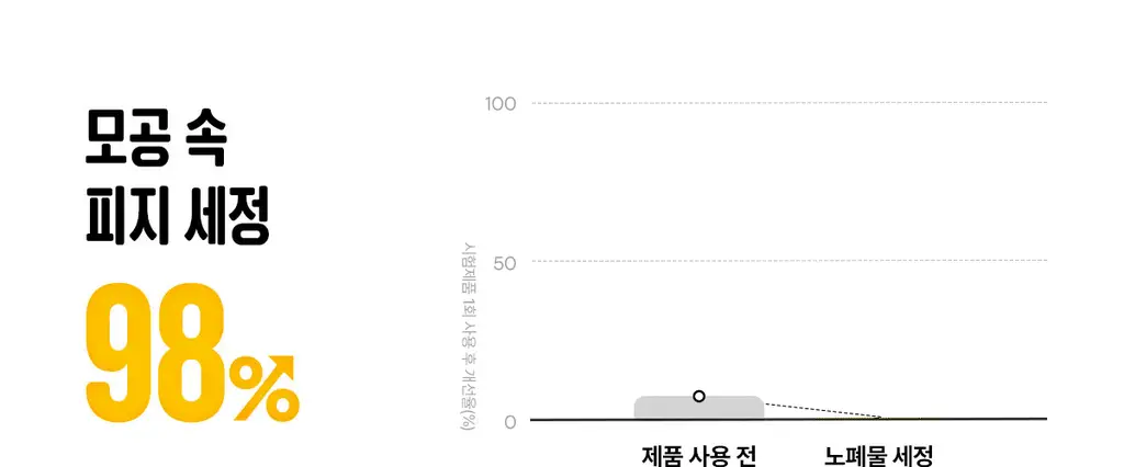 [포켓몬에디션/민감피부추천] 마녀공장 퓨어 소이빈 클렌징밀크 200ml 리필 기획 (+리필 200ml+미니백 키링) 상세페이지 22